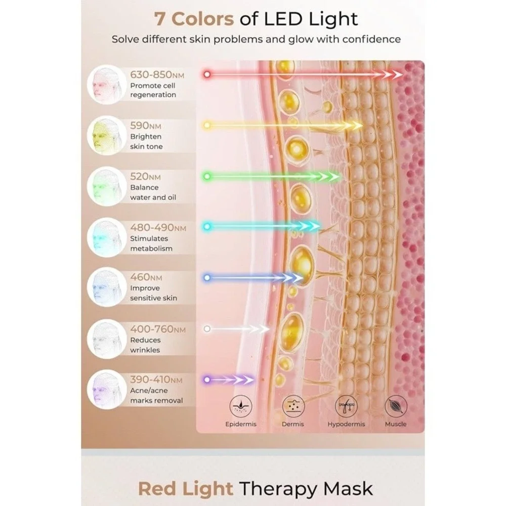 (33Lovsheme LED Face Mask Light Therapy, Enhance Red Light Therapy Mask for Face